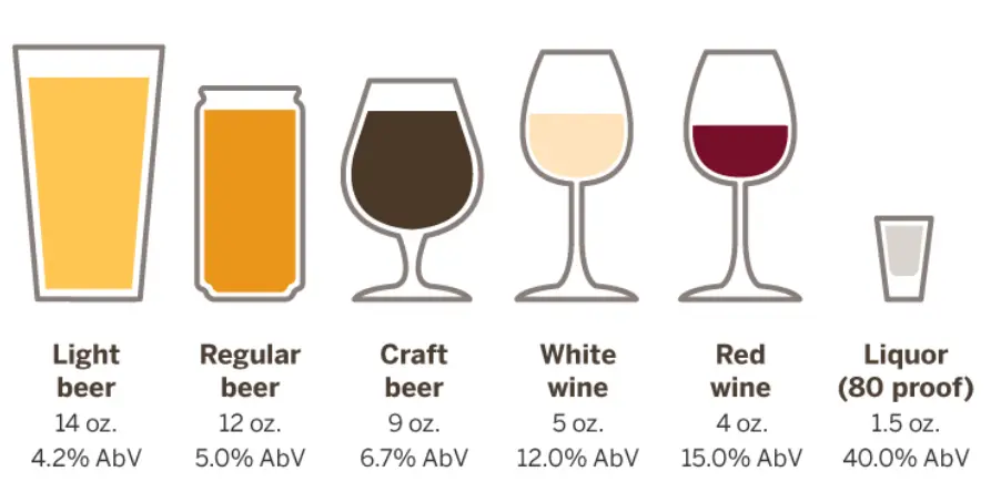 Standard Drink Scale showing alcohol content across different beverages